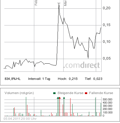 AGIV - Real Estate vor Neubewertung! 393479