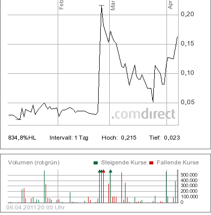 AGIV - Real Estate vor Neubewertung! 393811