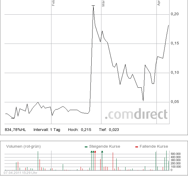AGIV - Real Estate vor Neubewertung! 394026