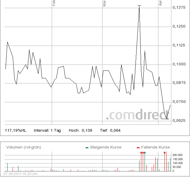 +++ Der große Witz: Aligna 547180 - Insolvenz +++ 393988