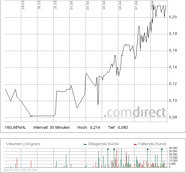 AGIV - Real Estate vor Neubewertung! 394618