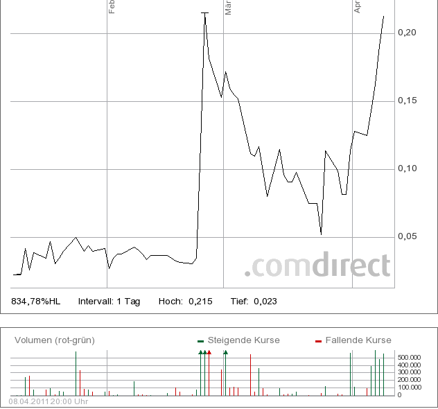 AGIV - Real Estate vor Neubewertung! 394617