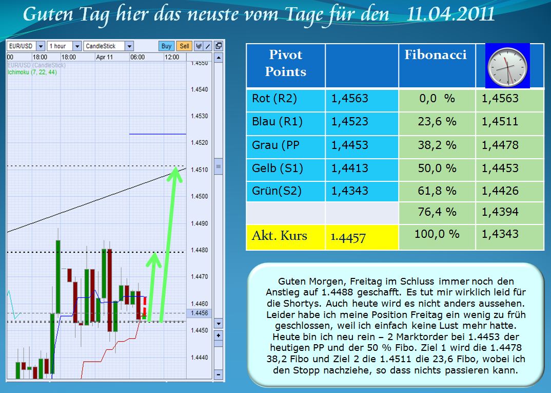 Der EUR/USD 2,0 Thread 394759