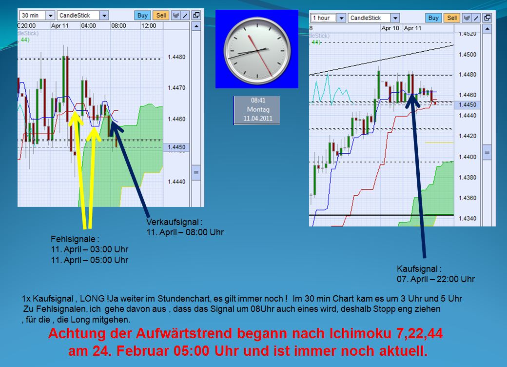Der EUR/USD 2,0 Thread 394760
