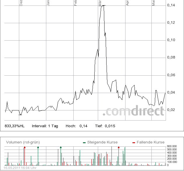 Bluepool - Fakten + Spekulation 403669