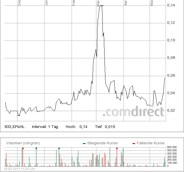 Bluepool - Fakten + Spekulation 404279