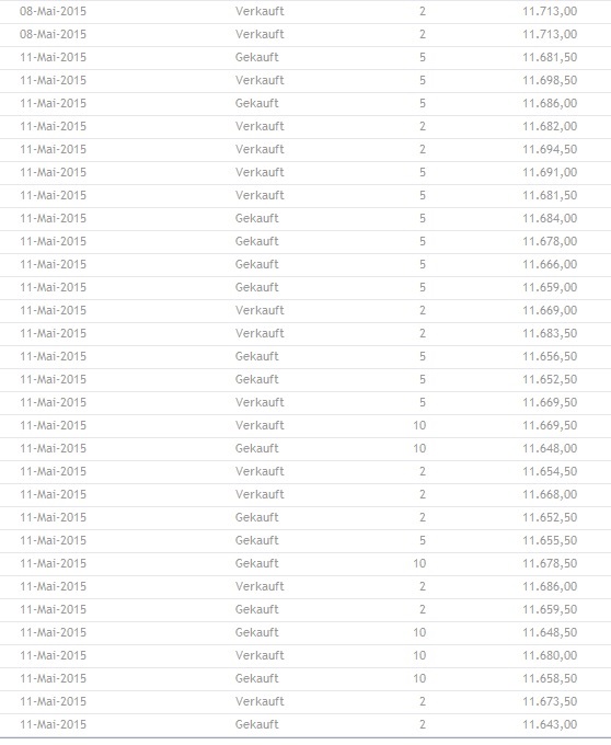 CFDs auf den DAX 824589