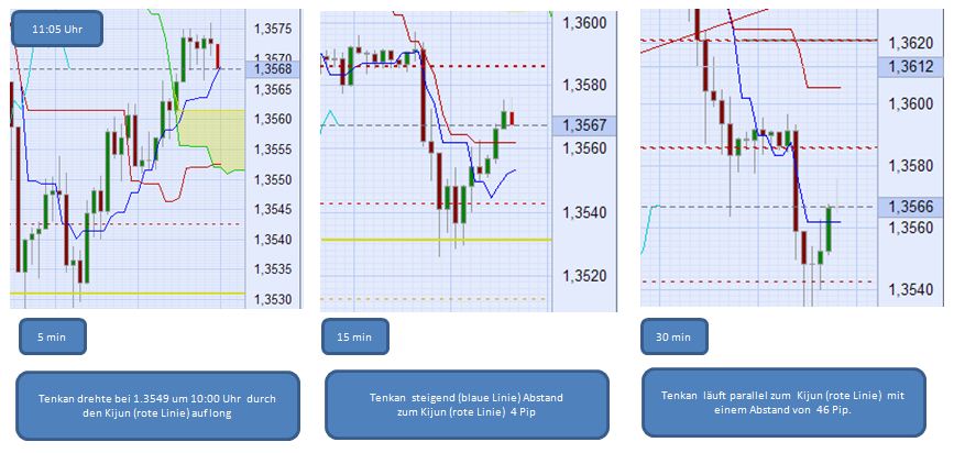 Der EUR/USD 2,0 Thread 382927