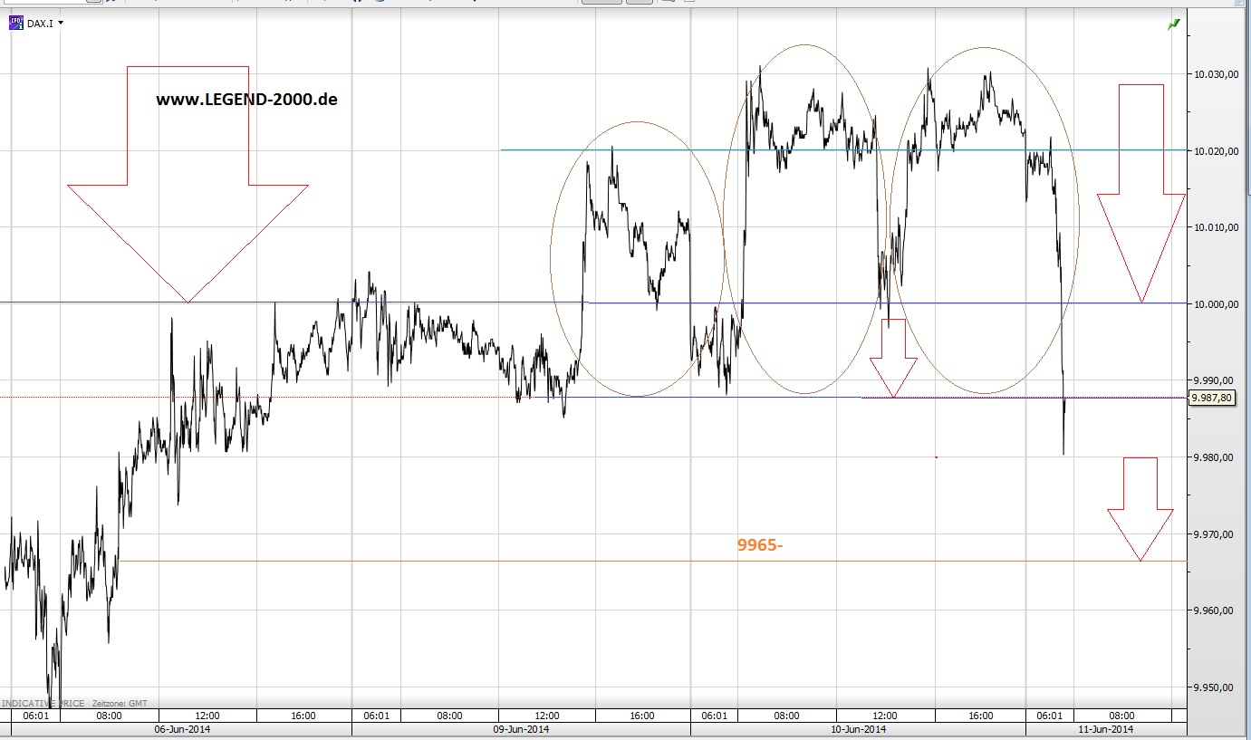 CFDs auf den DAX 750950