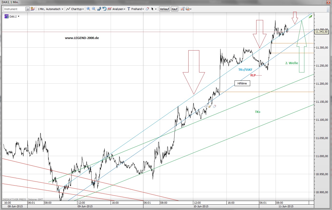 CFDs auf den DAX 832556