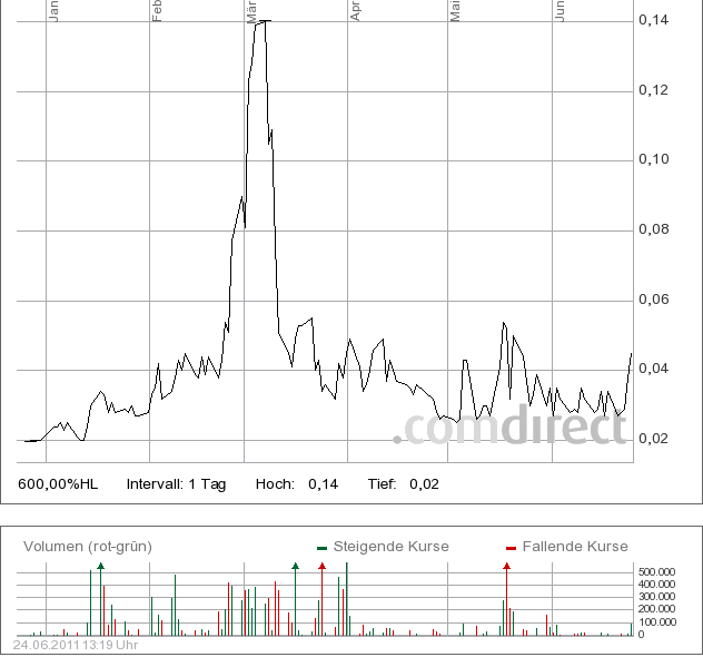 Bluepool - Fakten + Spekulation 415065