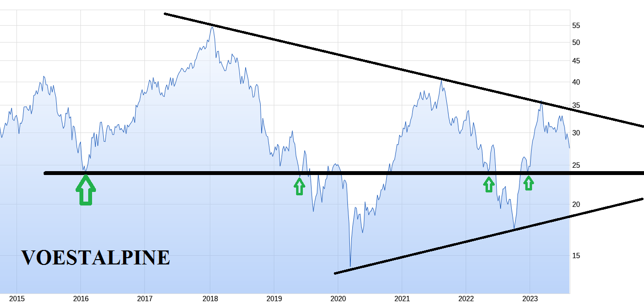 Stahlhersteller - Zykliker 1385547