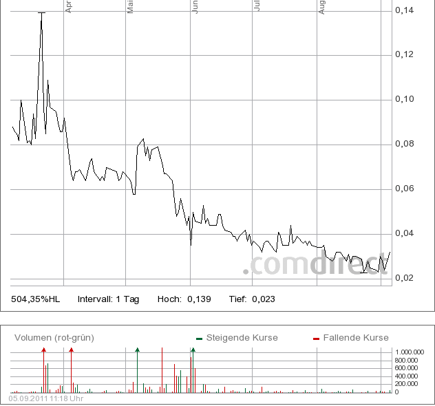 Kommt jetzt der große Zock? 436237