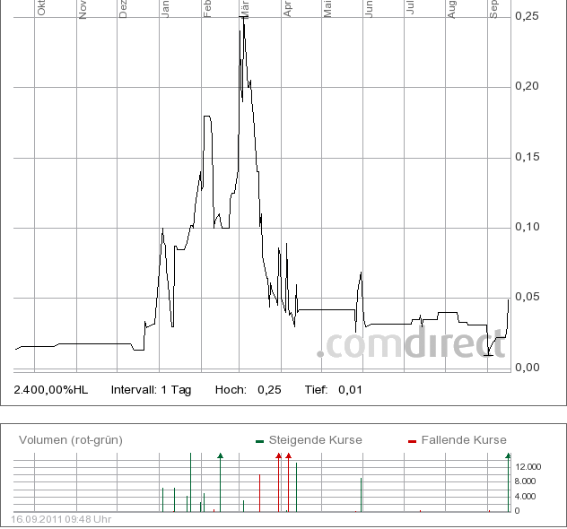 Deinböck - Manteldeal oder Inso-Zock? 439867