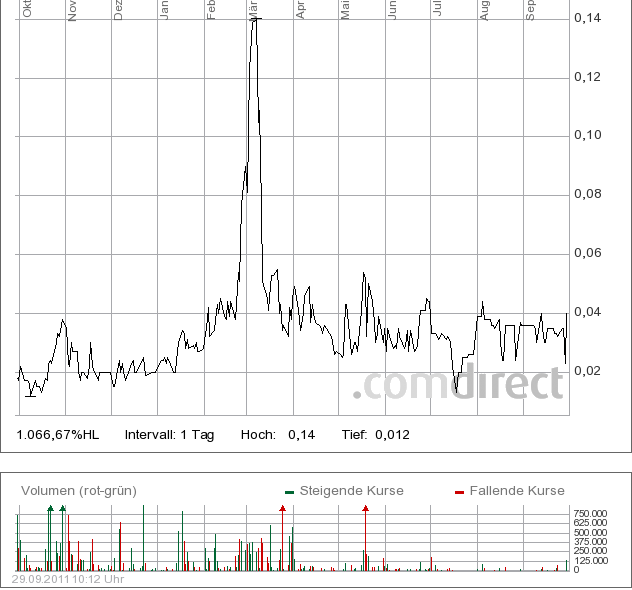 Bluepool - Fakten + Spekulation 443732