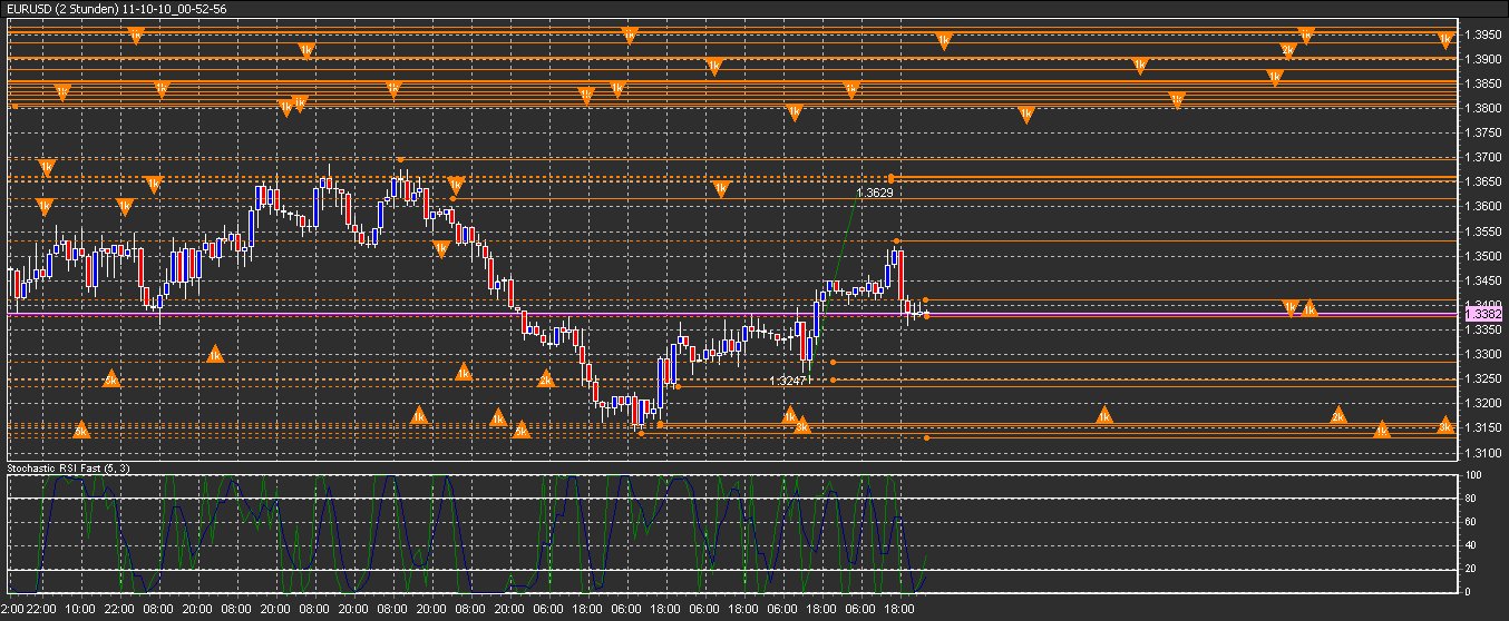 Der EUR/USD 2,0 Thread 446535