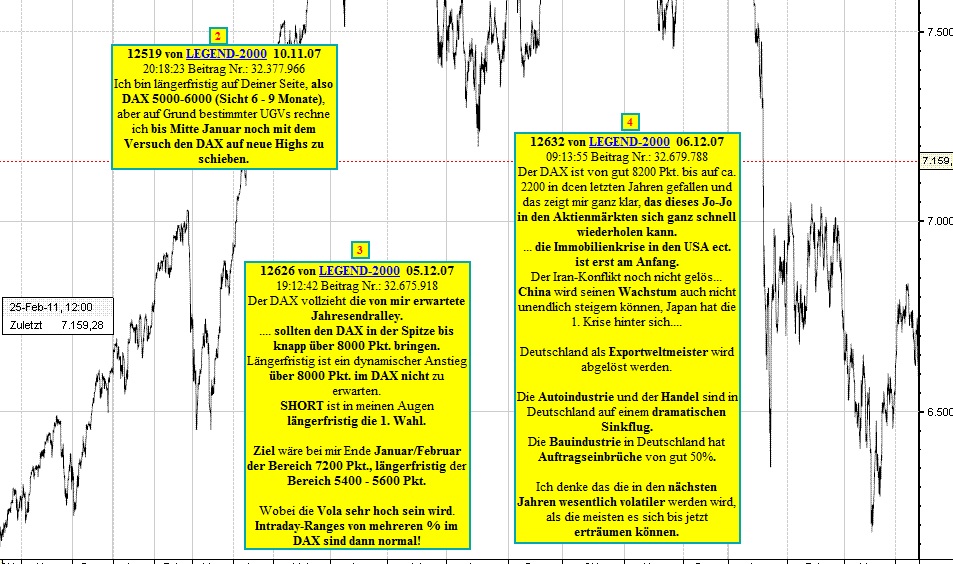 CFDs auf den DAX 780864