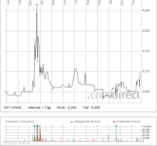 Hirsch mit News 471047
