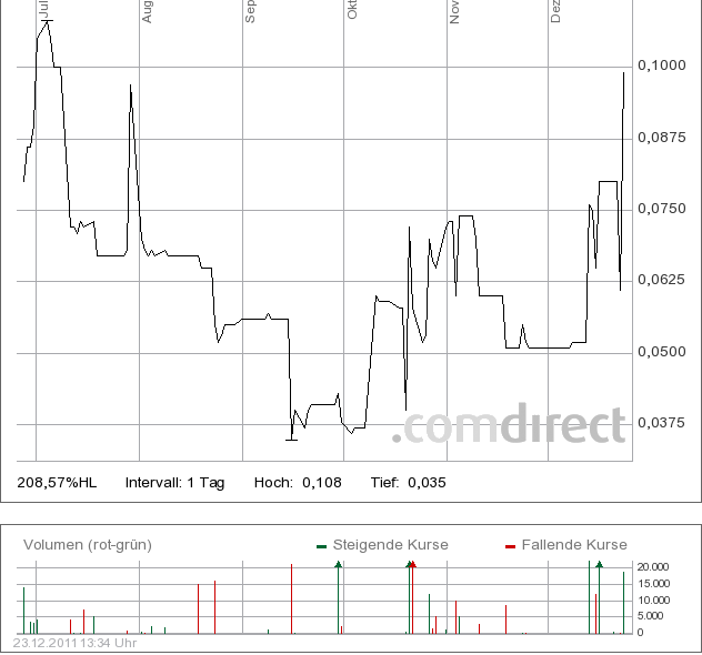 Hirsch mit News 471046