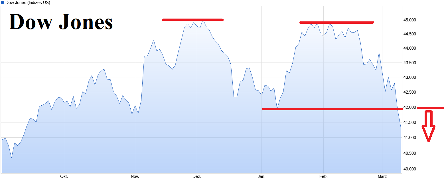 VW ( Volkswagen ) - Autos, Laster, Speicher 1474073
