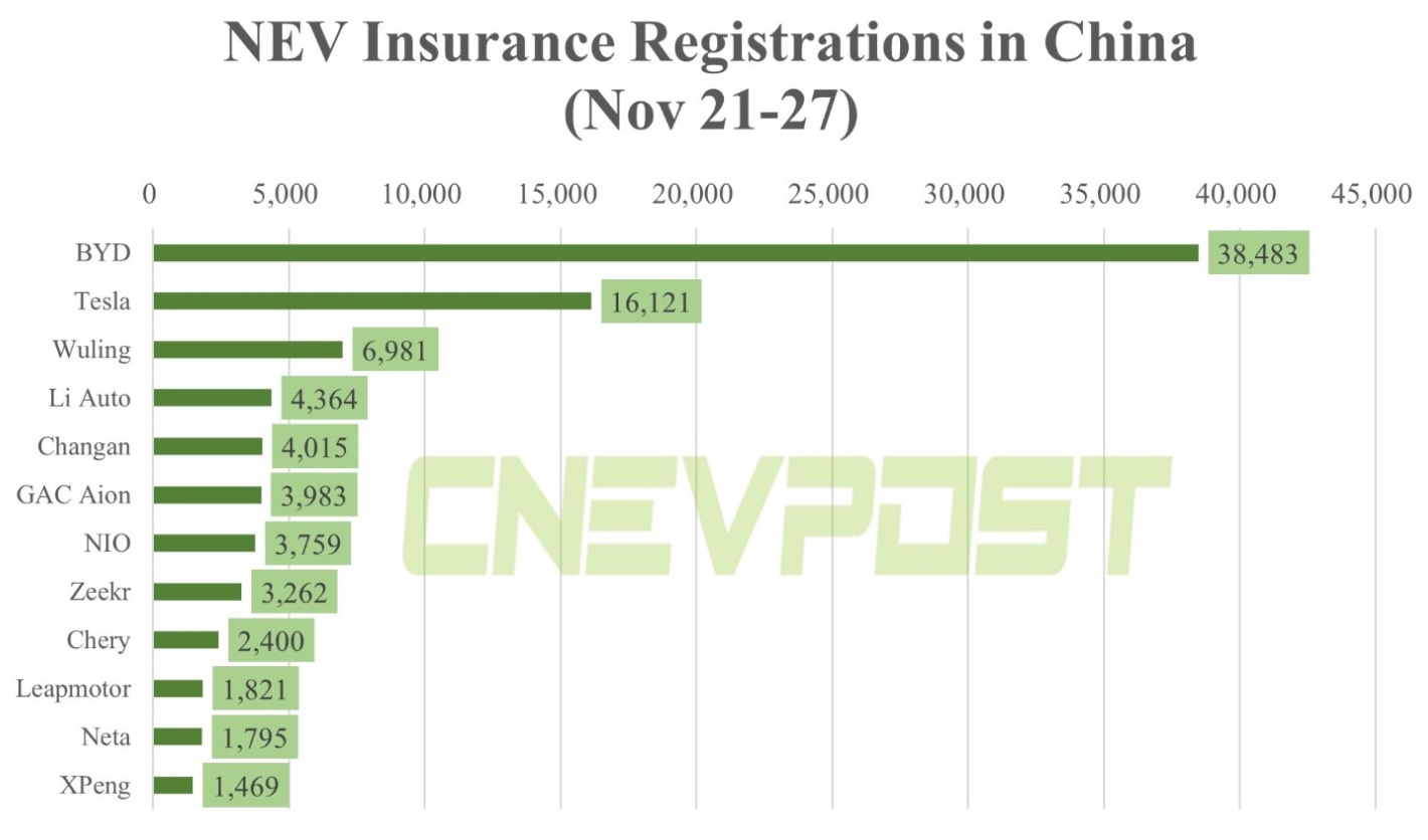 Auto- und Batterien-Herstellers BYD 1344147