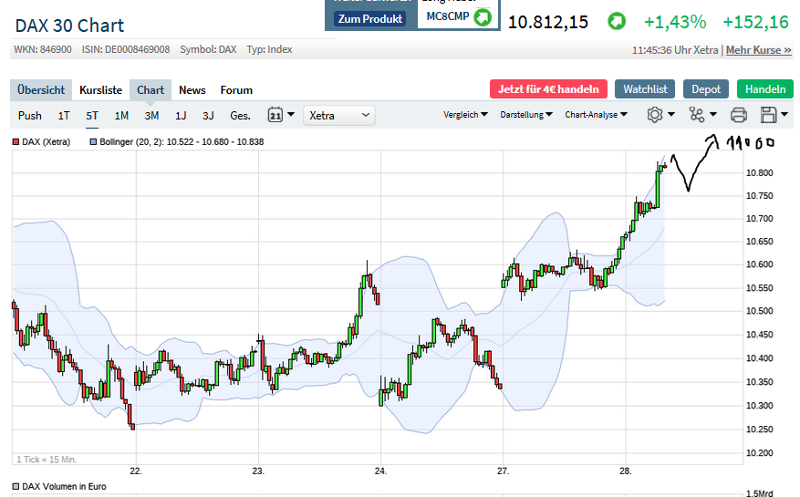 2020 QV-GDAXi-DJ-GOLD-EURUSD-JPY 1175007