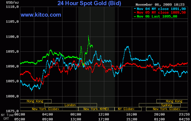 Wenn das Gold redet, dann schweigt die Welt! 272995