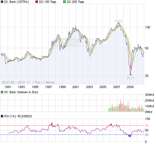 Und wieder Richtung Süden: Deutsche Bank(en) 375763