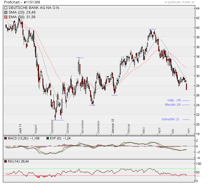 Deutsche Bank (moderiert 2.0) 512816