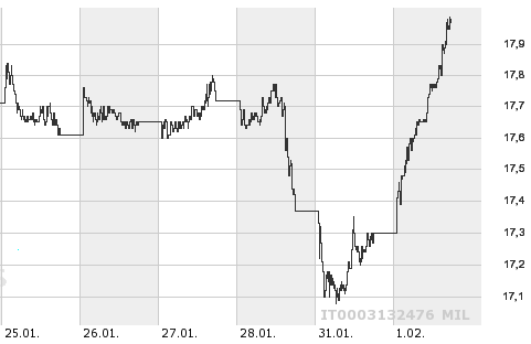 ENI - Strong buy 377375
