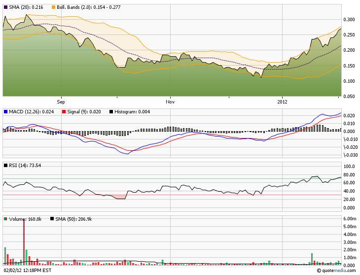 Seltene Erden-Play Quantum Rare Earth 481884