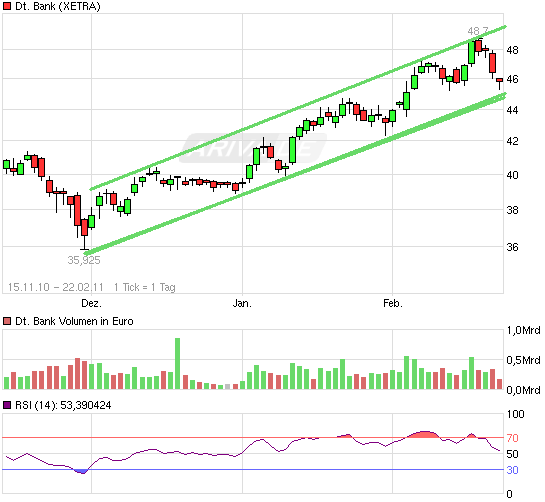 Deutsche Bank (moderiert) 383045