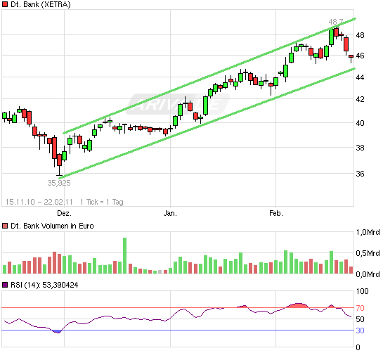 Deutsche Bank (moderiert) 382954