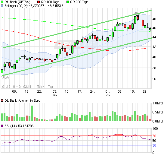 Deutsche Bank (moderiert) 383696