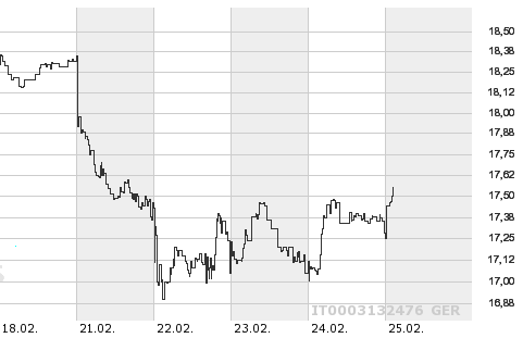 ENI - Strong buy 383975