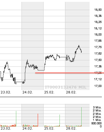 ENI - Strong buy 384756