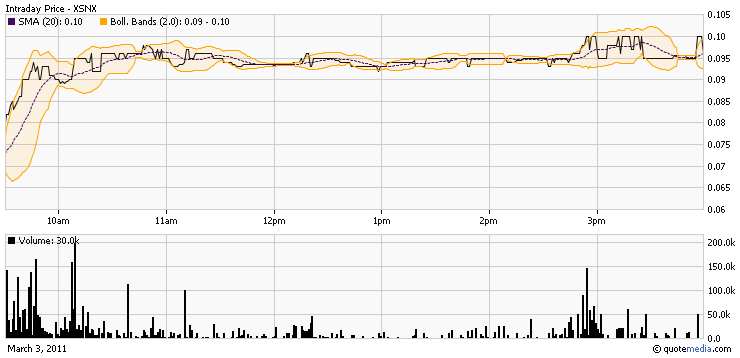 XSUNX - die Technik der Zukunft 385799