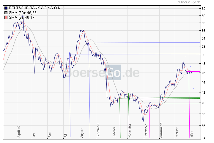 Deutsche Bank (moderiert) 385868