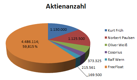 TISCON AG - Neustart nach Reanimation .... ??? 389756
