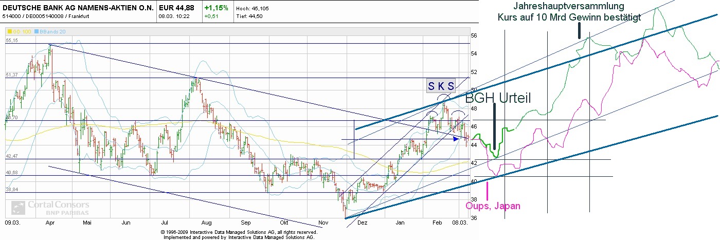 wer traut sich heute Deutsche Bank zu kaufen? 389535