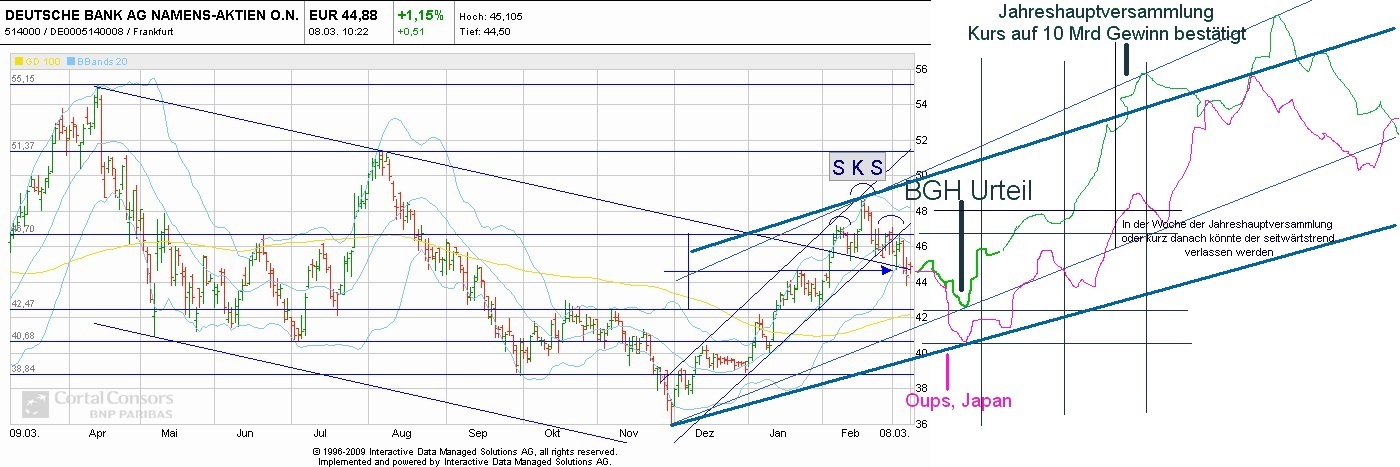 Deutsche Bank (moderiert) 391495