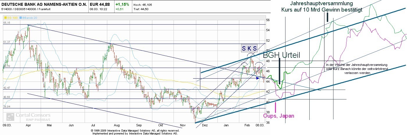 wer traut sich heute Deutsche Bank zu kaufen? 391939
