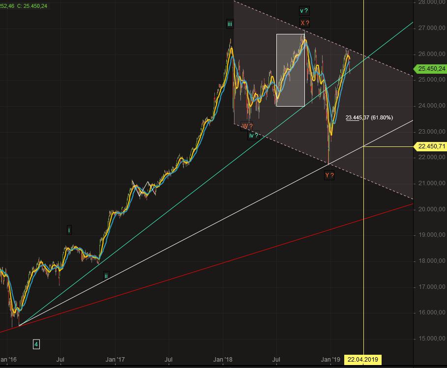 2019 QV-GDAXi-DJ-GOLD-EURUSD- JPY 1101309