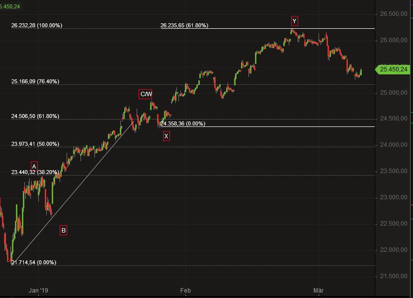 2019 QV-GDAXi-DJ-GOLD-EURUSD- JPY 1101191