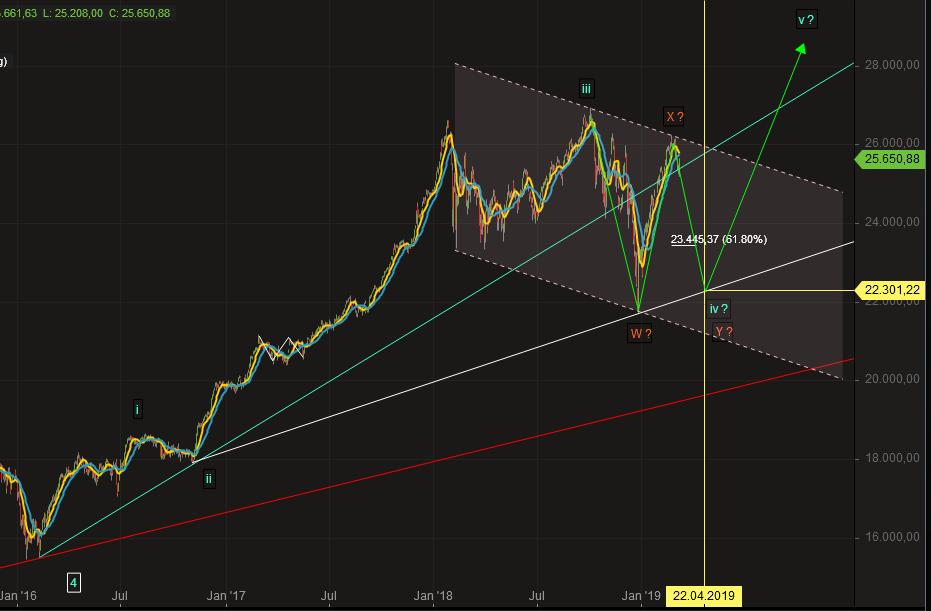 2019 QV-GDAXi-DJ-GOLD-EURUSD- JPY 1101315