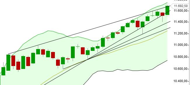 QuoVadisDax - das Original - Nachfolgethread 807070