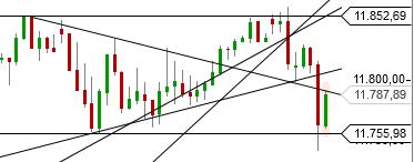 QuoVadisDax - das Original - Nachfolgethread 808007