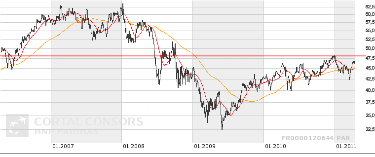 Gar nicht ohne...DANONE 396001