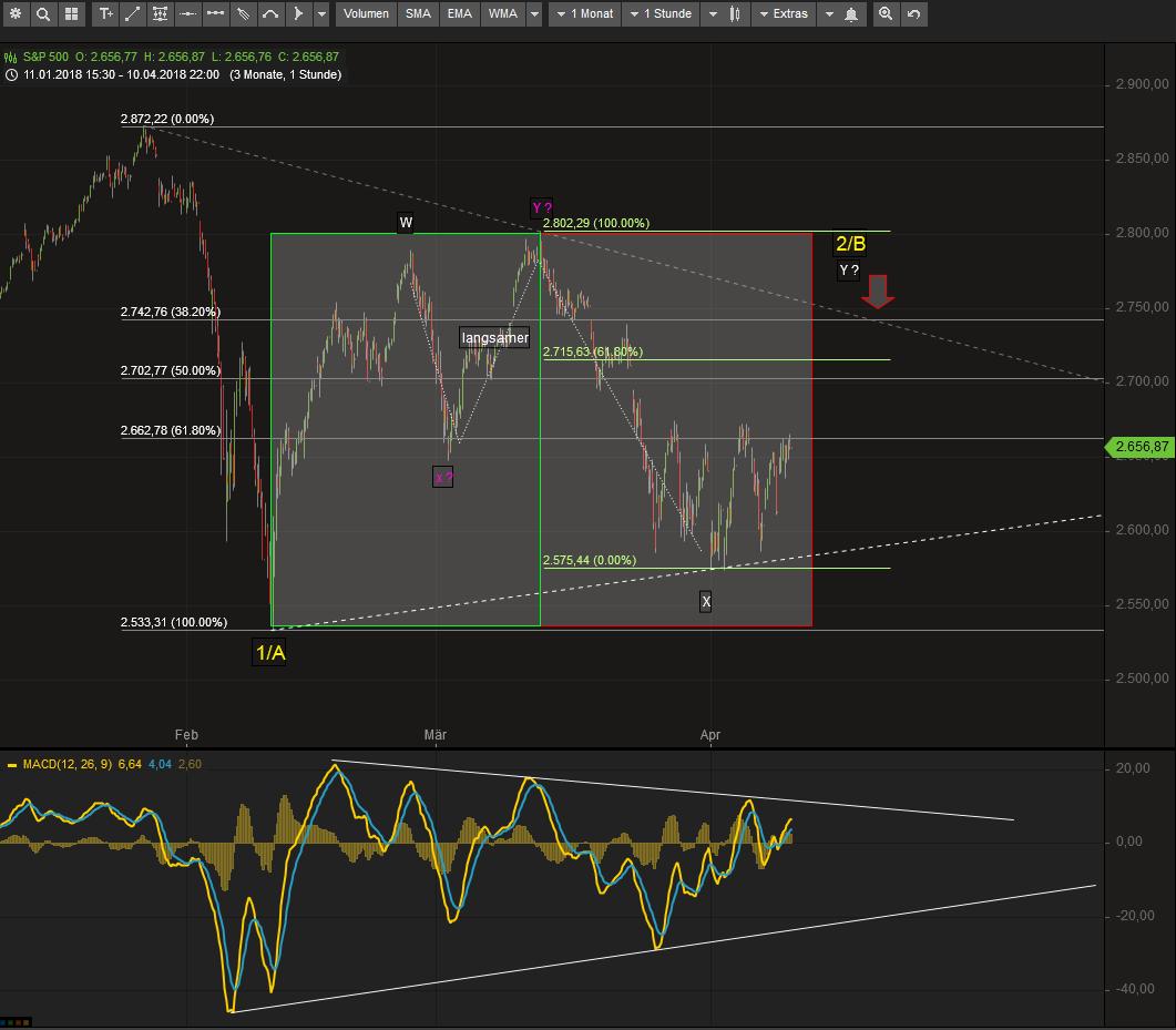 2018 QV-GDAXi-DJ-GOLD-EURUSD-JPY 1049226