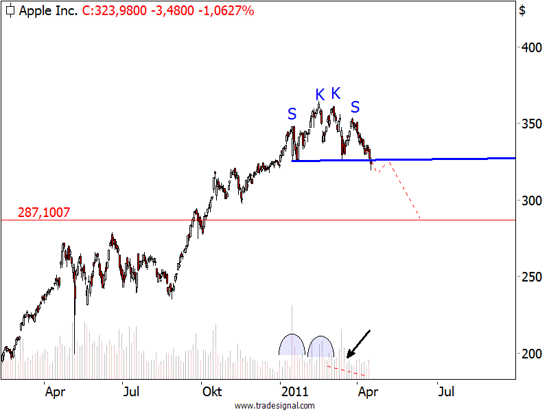 Antizykliker-Thread - v2.0 396795